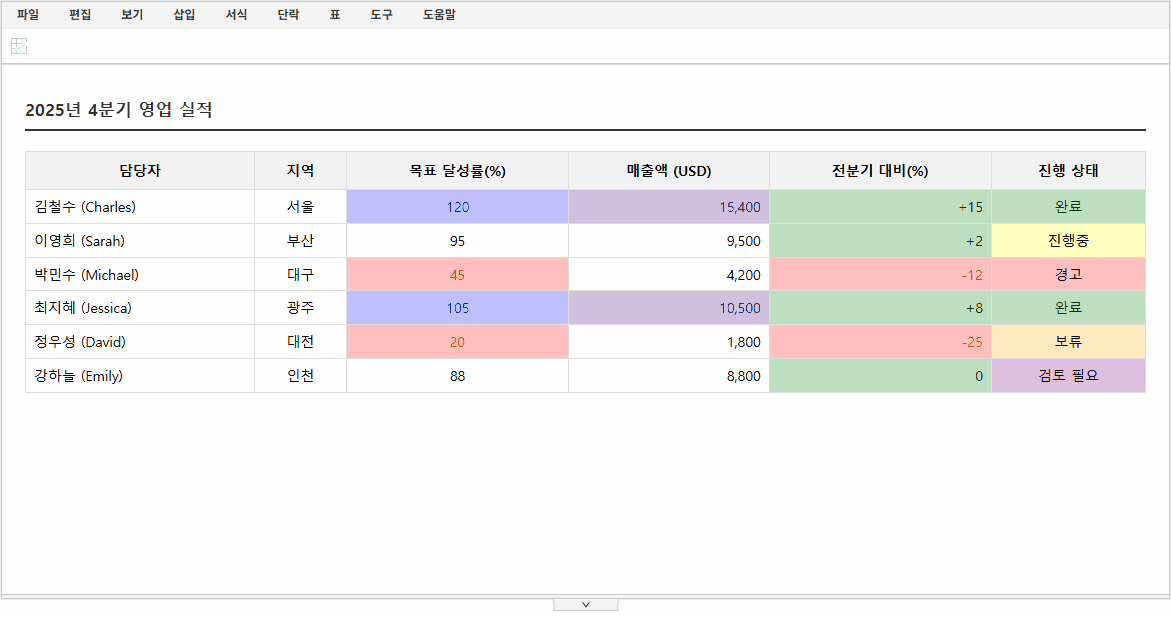 조건부서식 선택 범위 입력 기능 조건부서식 선택 범위 입력 기능